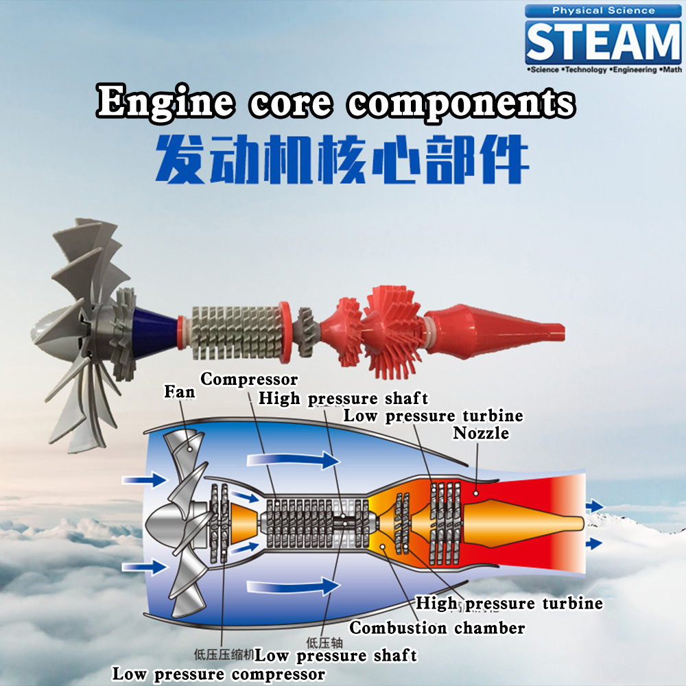 Jet aircraft engine model aero - огляд і ціна Model Kit Jet Engine