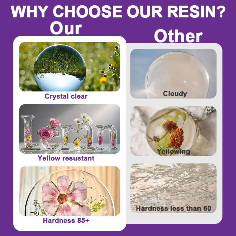 Epoxy Resin Kit, 500/1000ml Cr - огляд і ціна Resin Kit Cast